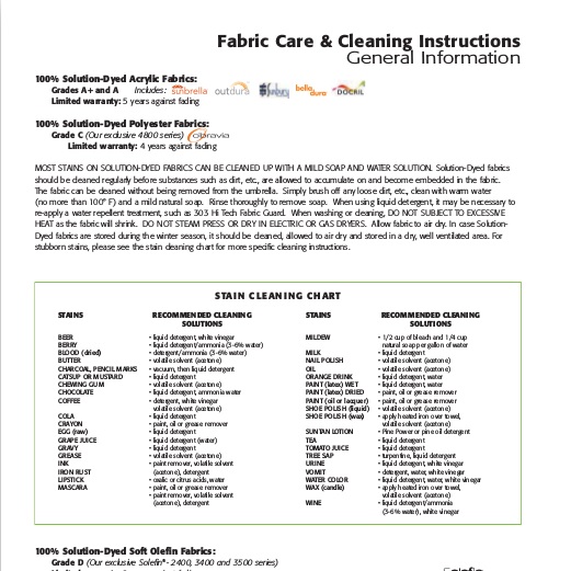 Hot to Clean Fabric

